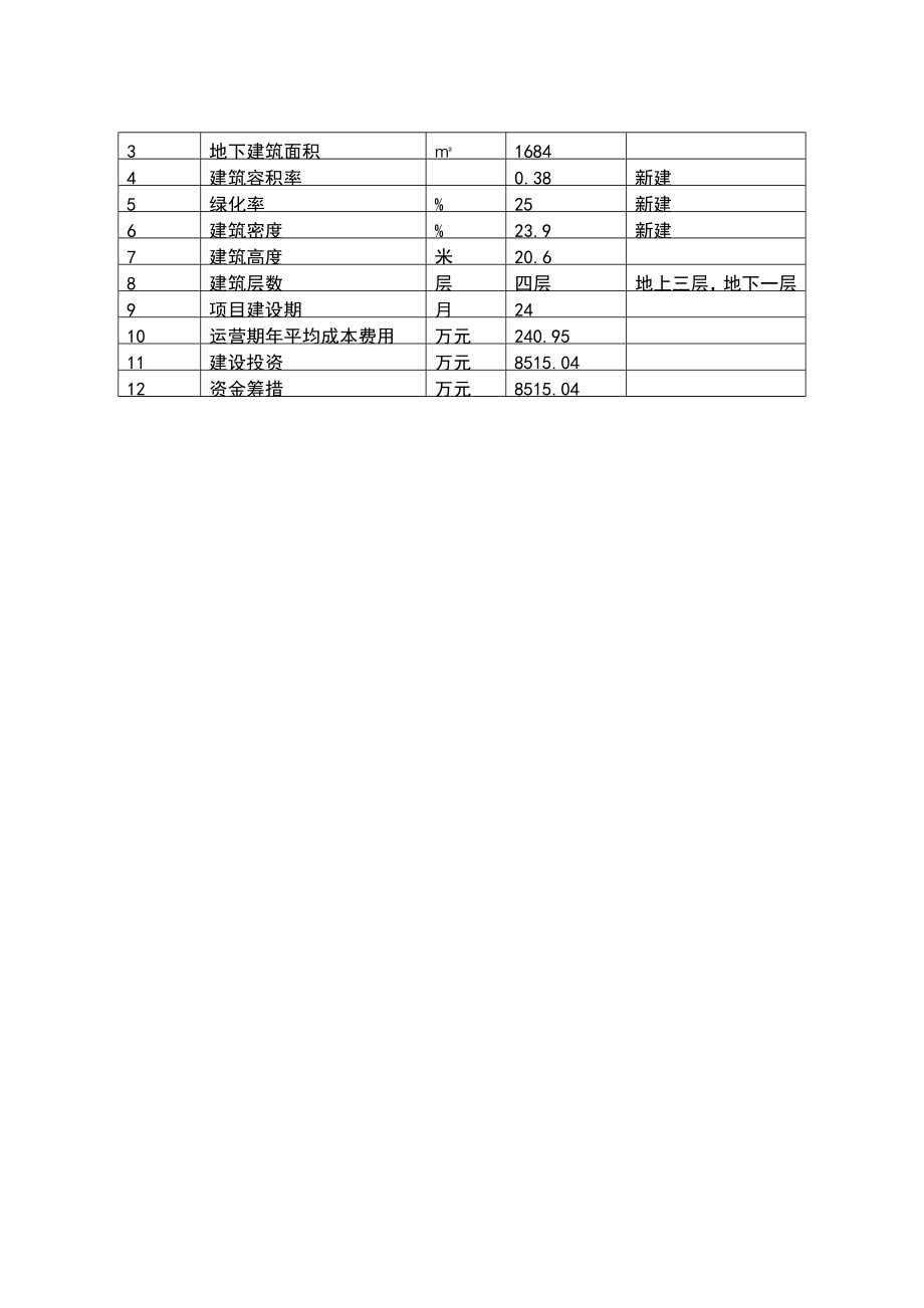 展览馆项目可行性研究报告_第5页