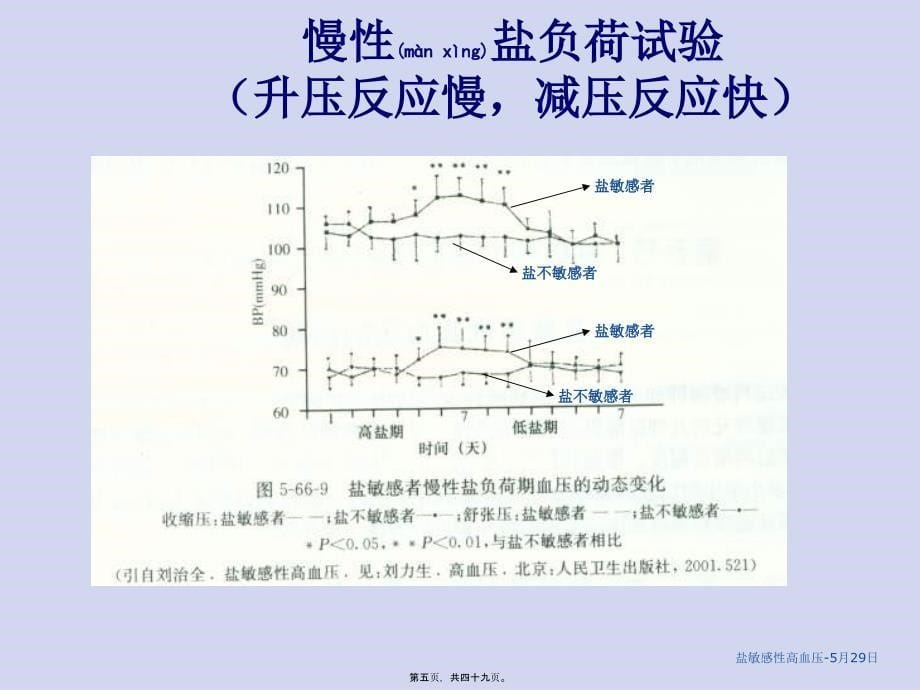 盐敏感性高血压5月29日课件_第5页