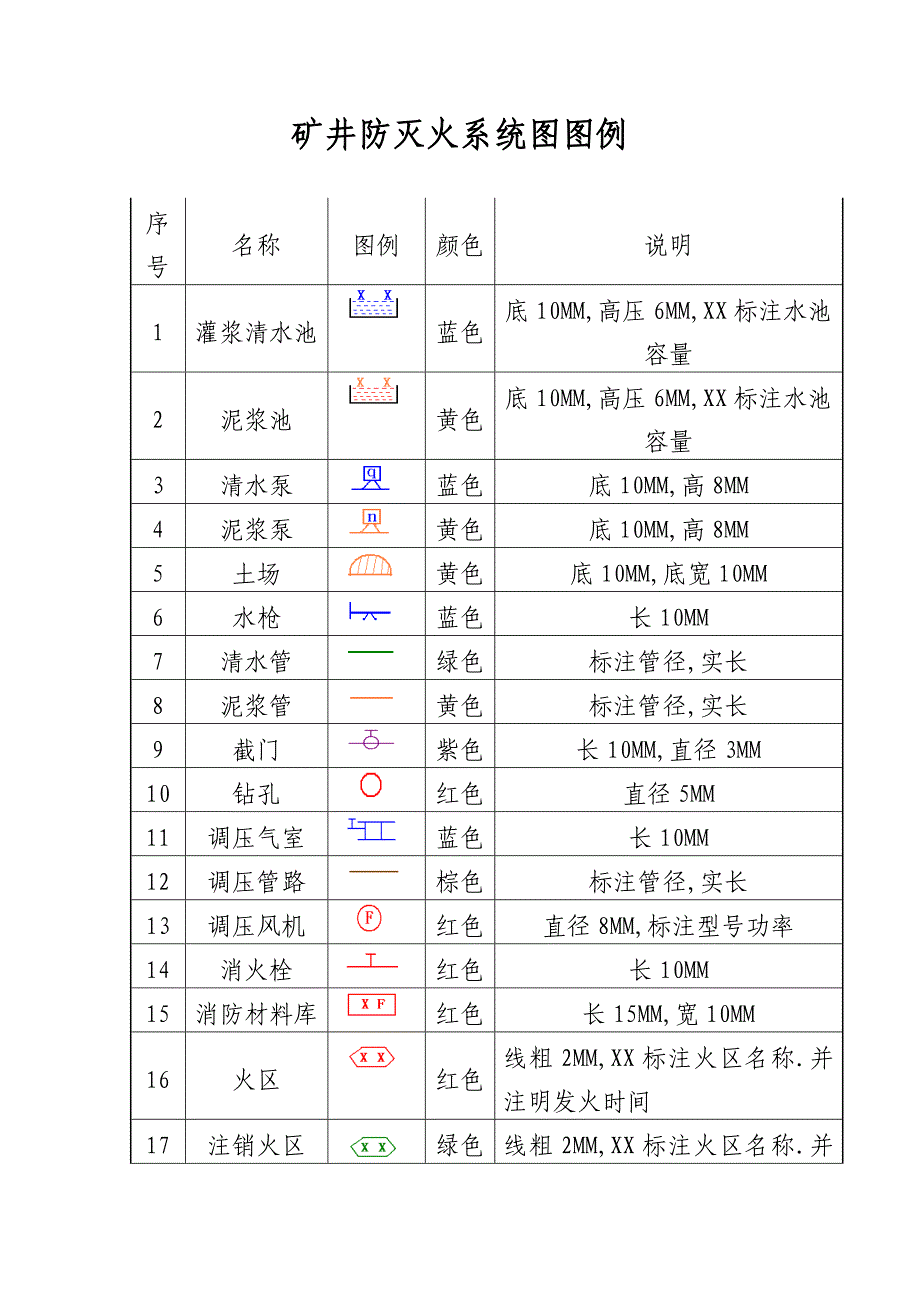 矿井防灭火系统图图例.doc_第1页