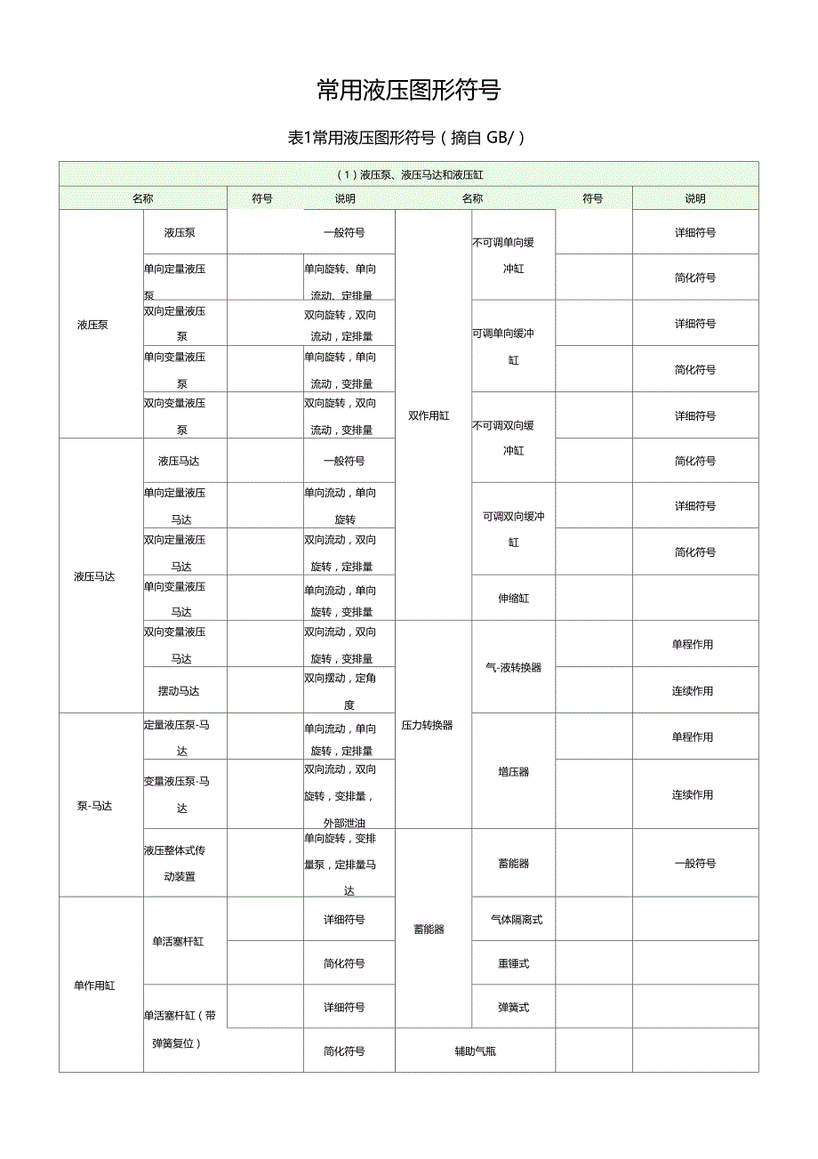 常用液压元件符大全_第1页