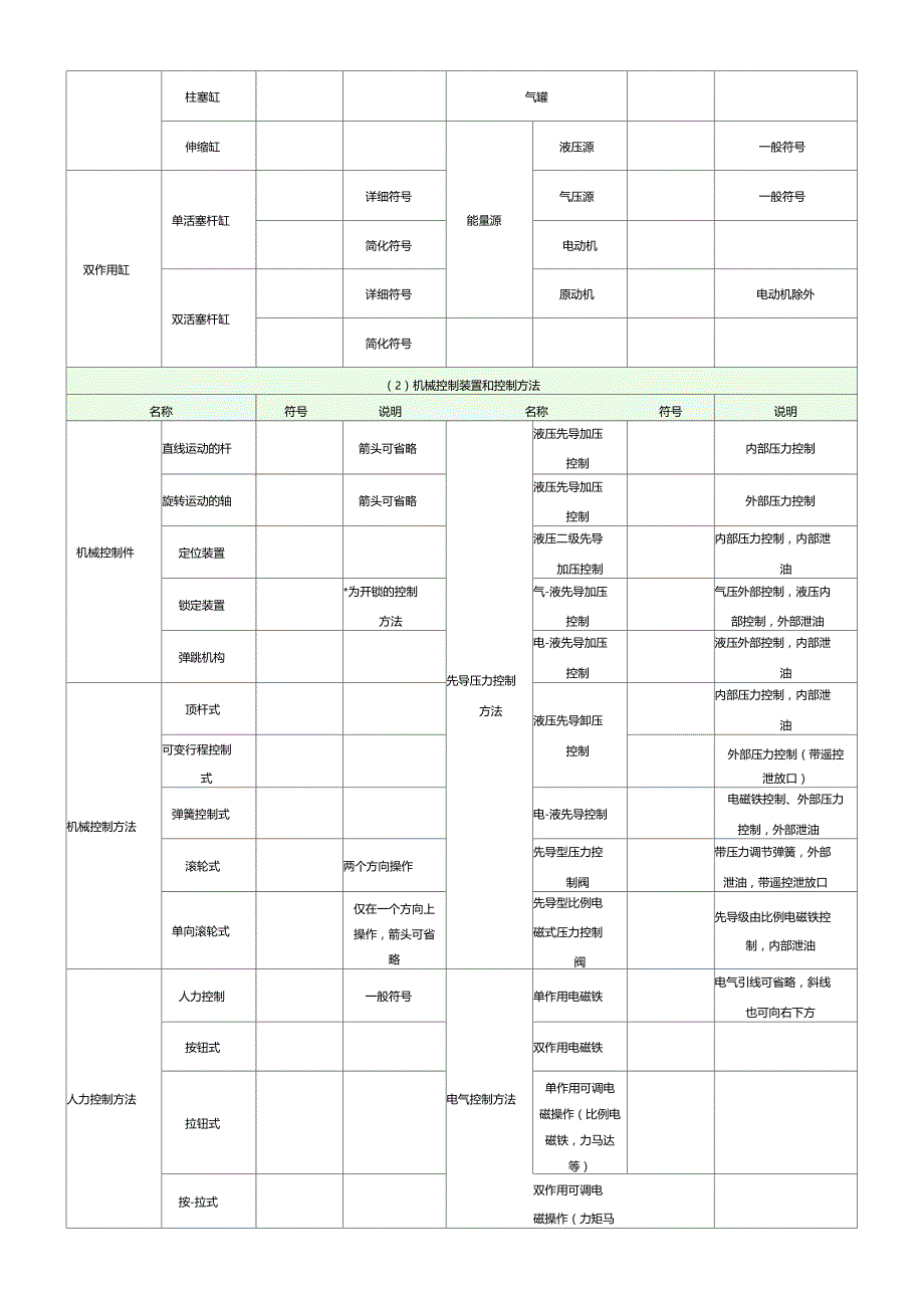 常用液压元件符大全_第2页