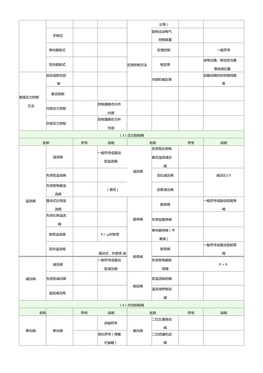 常用液压元件符大全_第3页