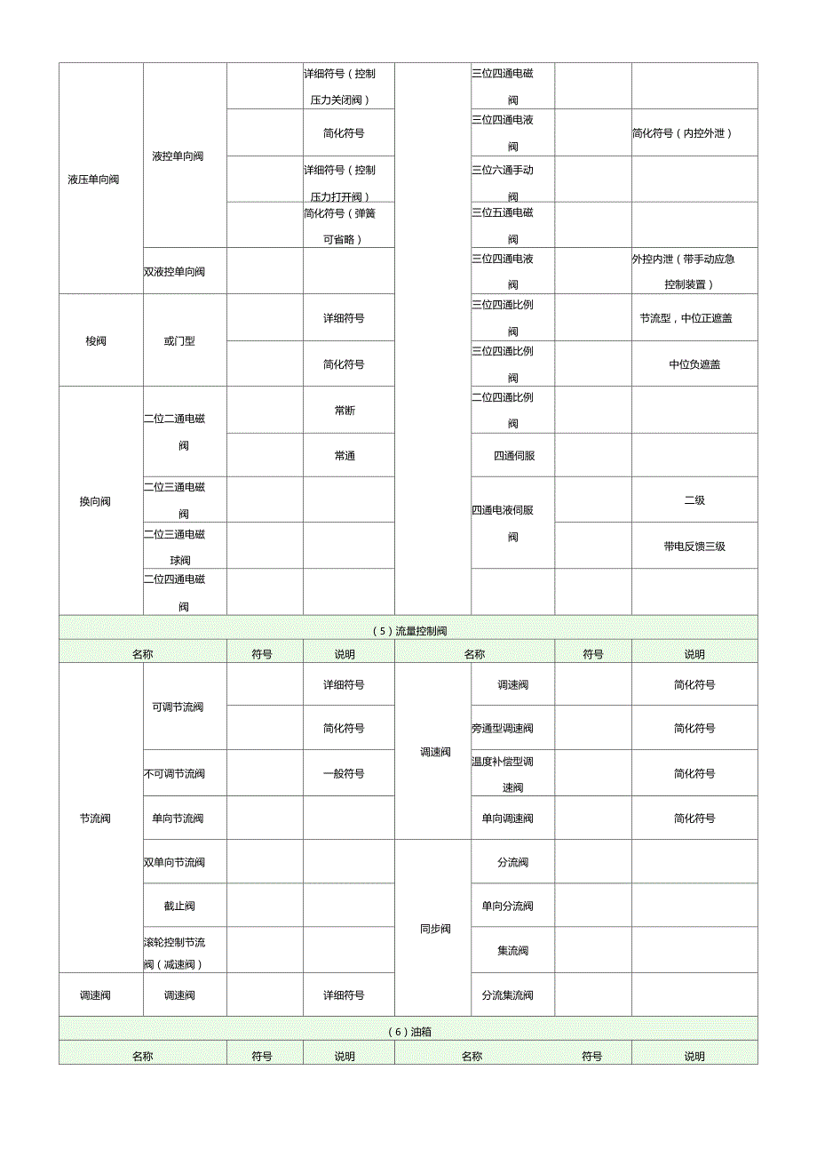 常用液压元件符大全_第4页