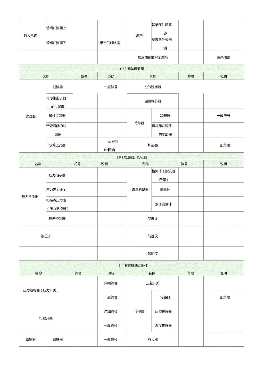 常用液压元件符大全_第5页