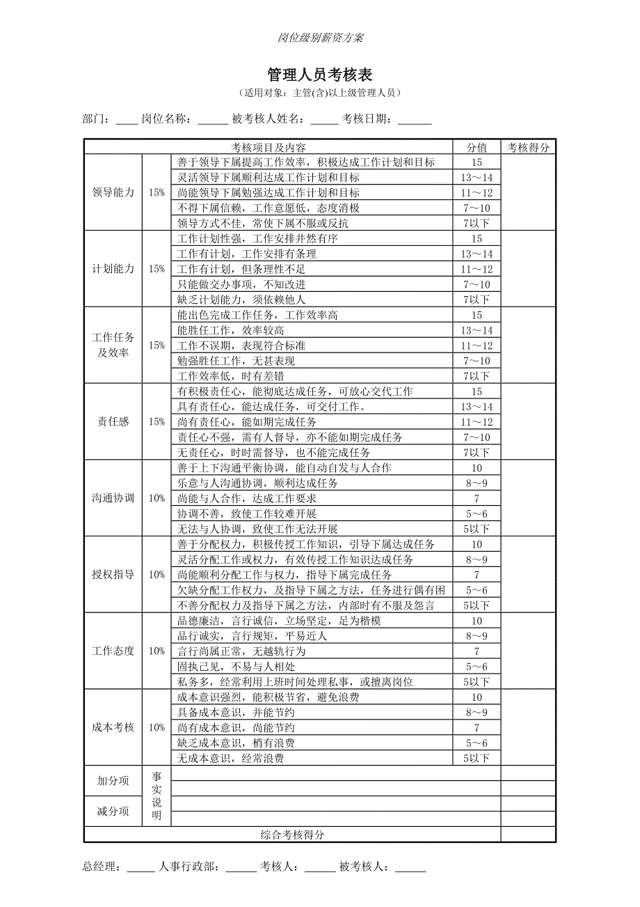 11-岗位级别薪资方案.（天选打工人）.docx_第4页