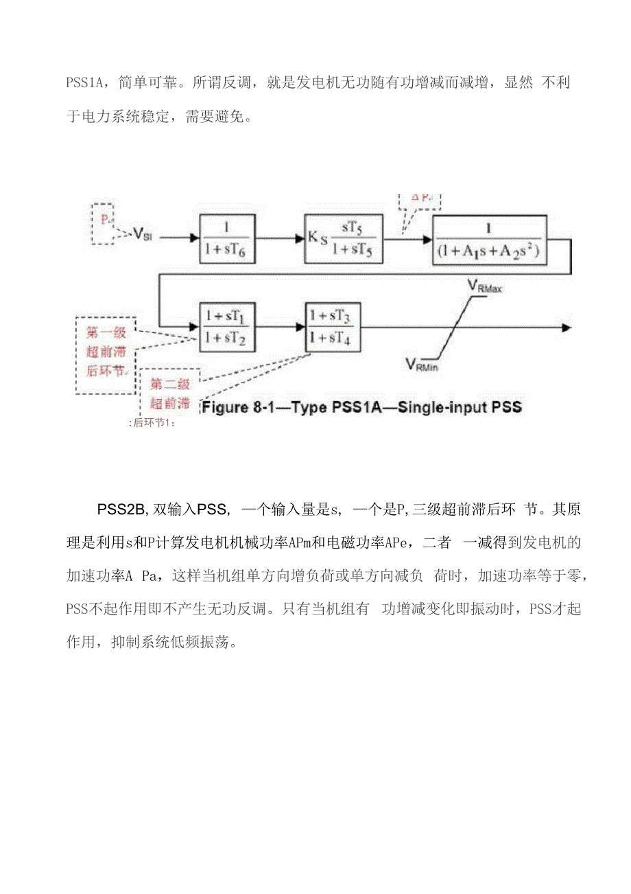 PSS(电力系统稳定器)模型_第2页