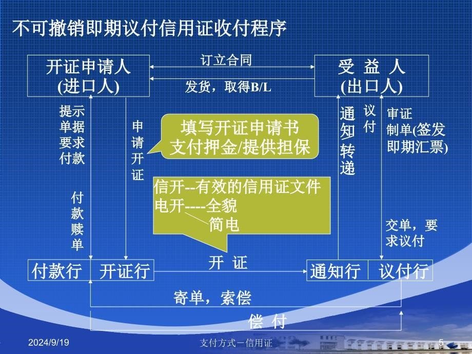 支付方式信用证课件_第5页