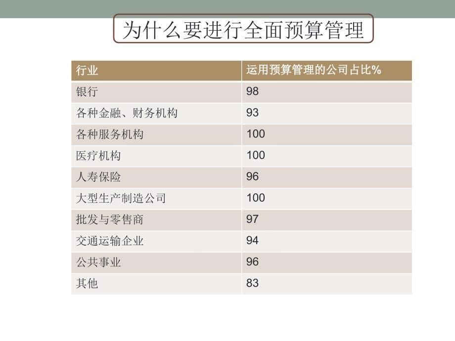 全面预算管理PPT_第5页