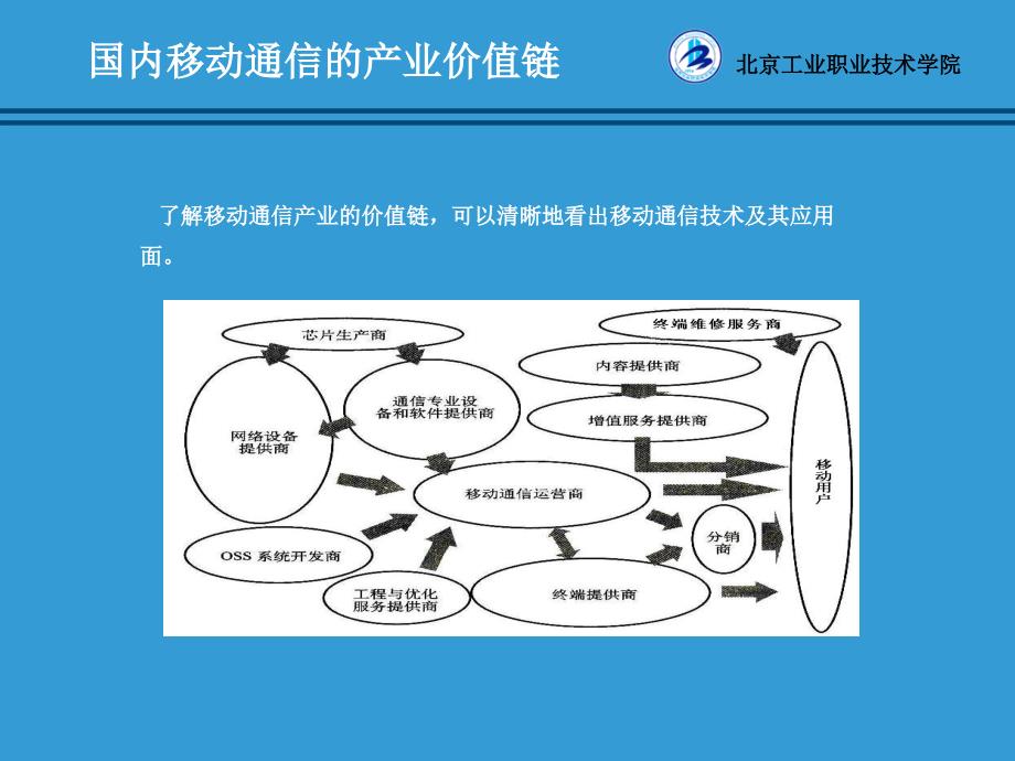 任务一绍我的手机_第3页