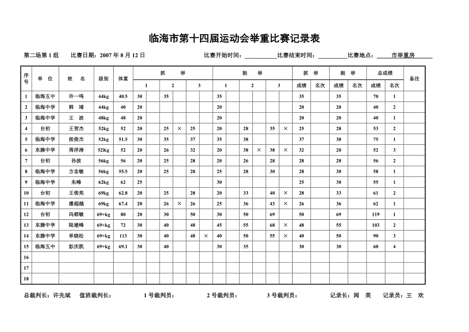 临海市第十四届运动会举重比赛表.doc_第2页