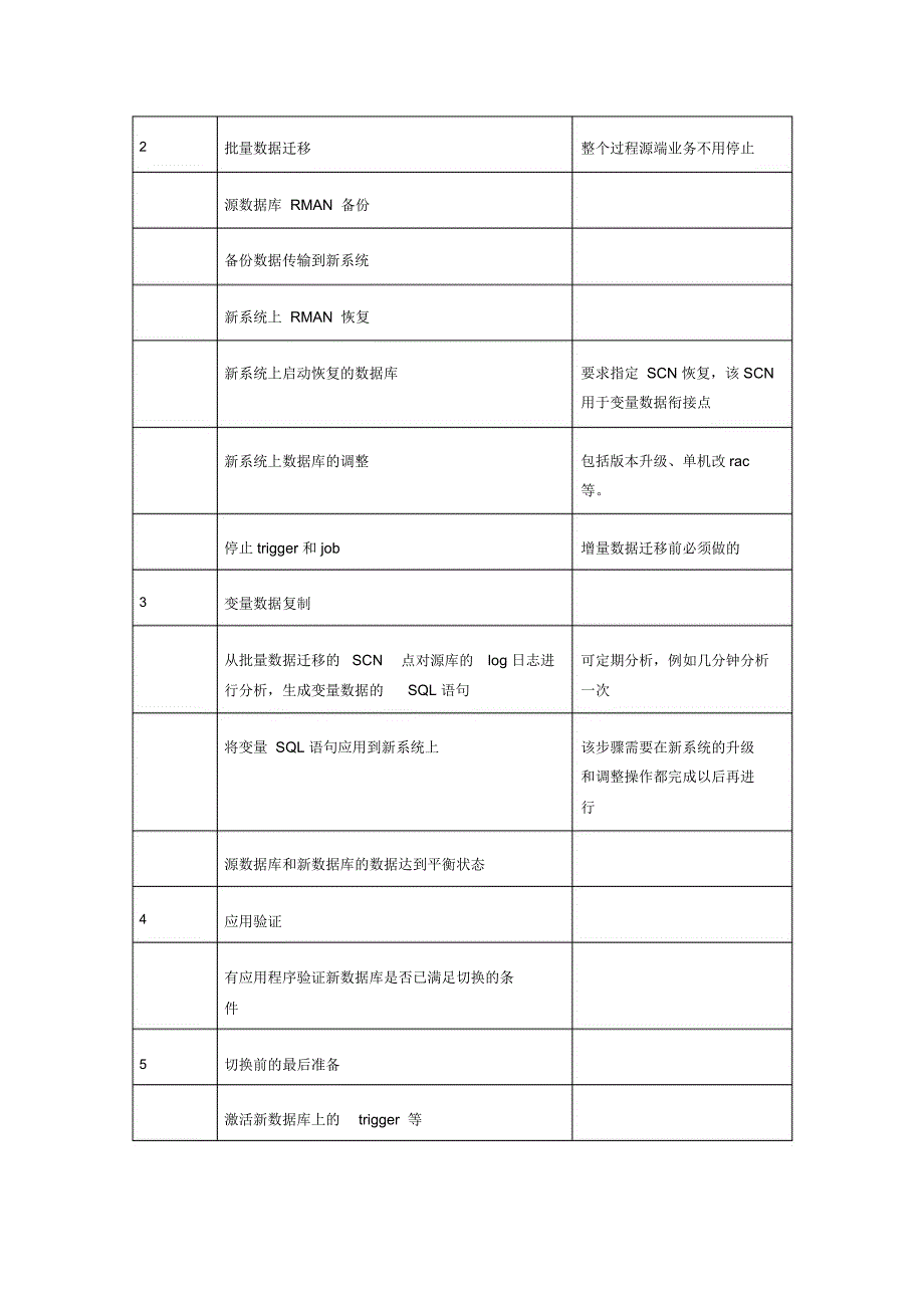 不停机的数据库跨版本迁移方案_第4页