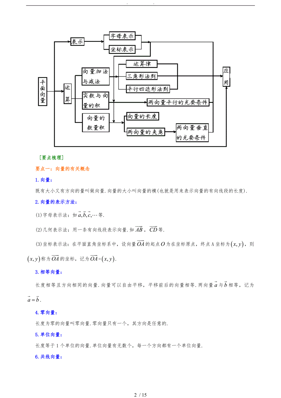 知识讲解平面向量全章复习与巩固提高_第2页