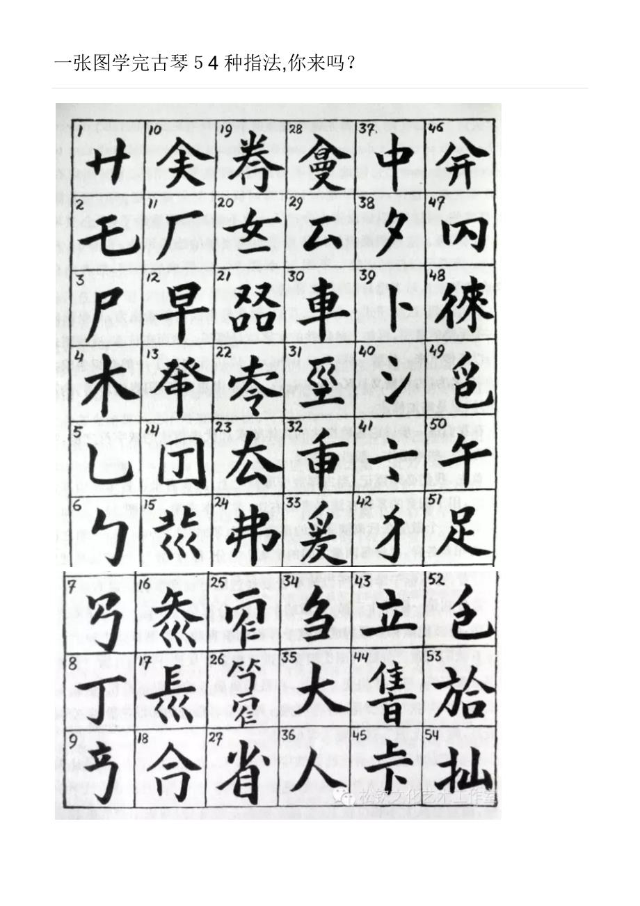 一张图学完古琴54种指法_第1页