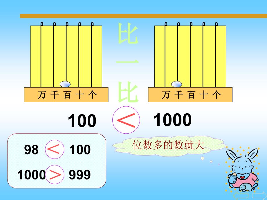 万以内数的大小比较课件2_第2页