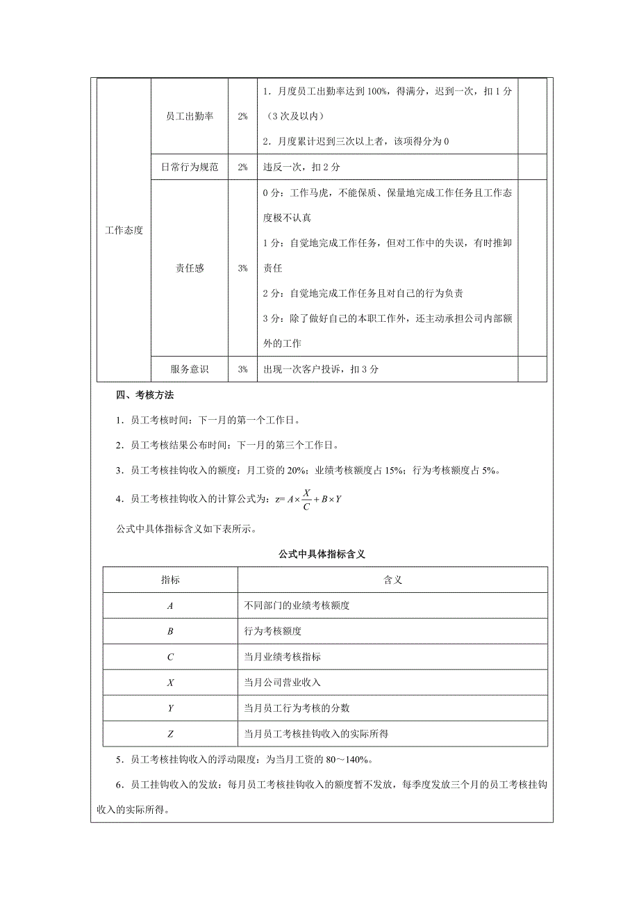 销售人员绩效考核方案_第3页