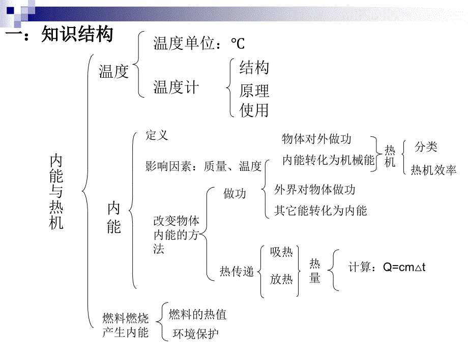 内能与热机复习1__沪科版_第2页