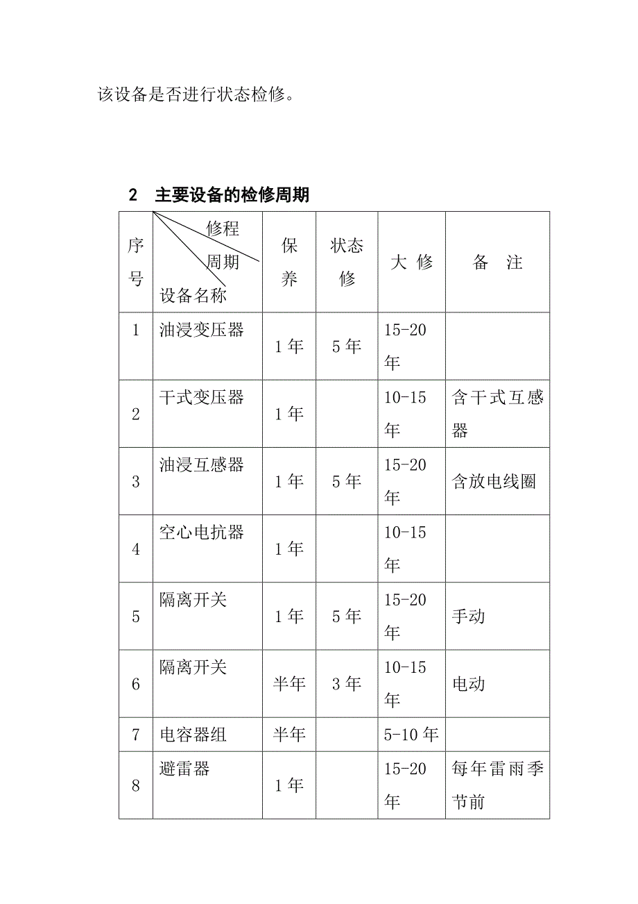 牵引变配电所设备检修规程办法_第2页