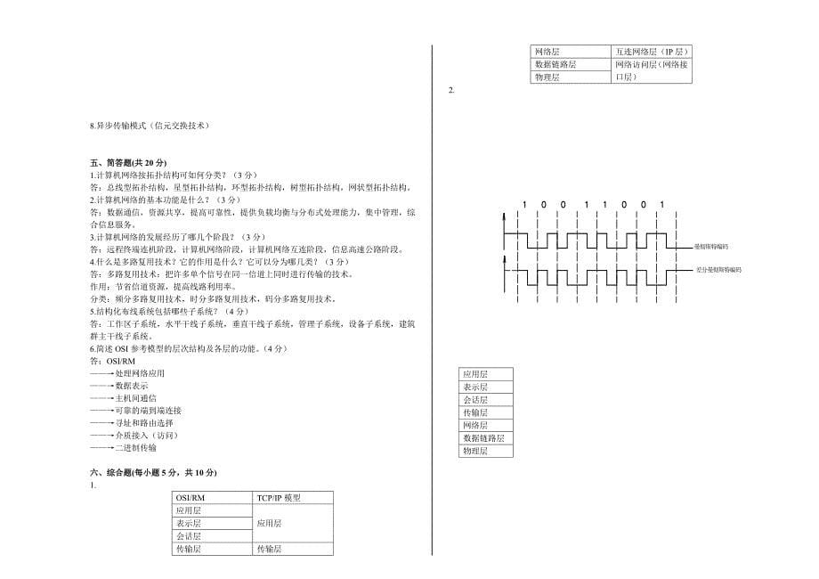 《计算机网络技术》试卷及答案_第5页