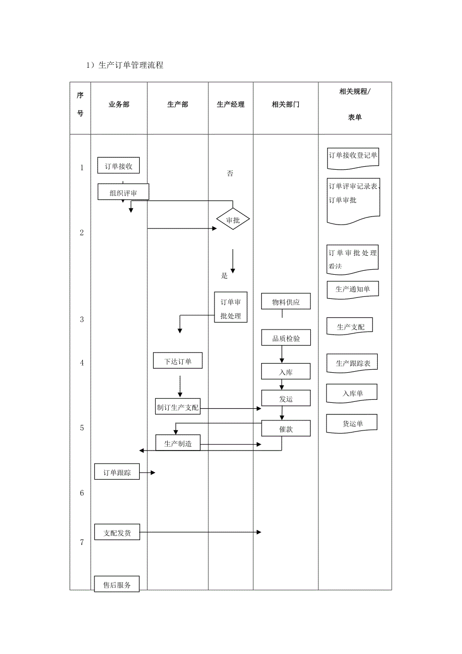 生产流程图_第1页