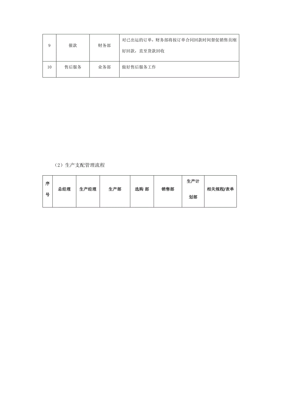 生产流程图_第4页