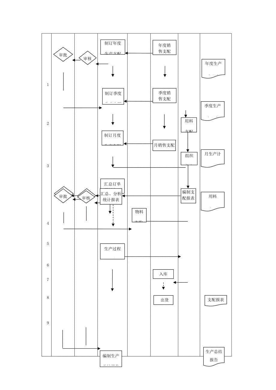 生产流程图_第5页
