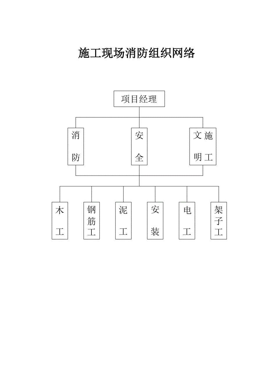 消防安全技术措施_第2页