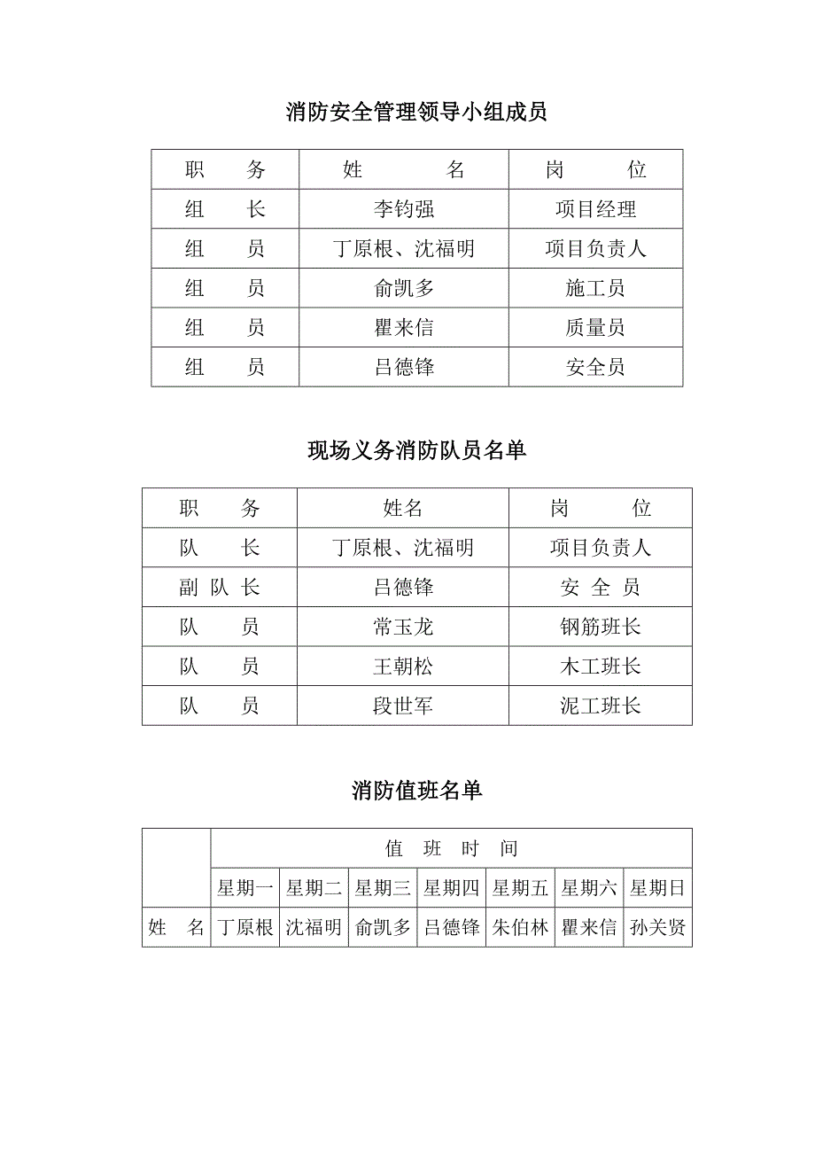 消防安全技术措施_第3页