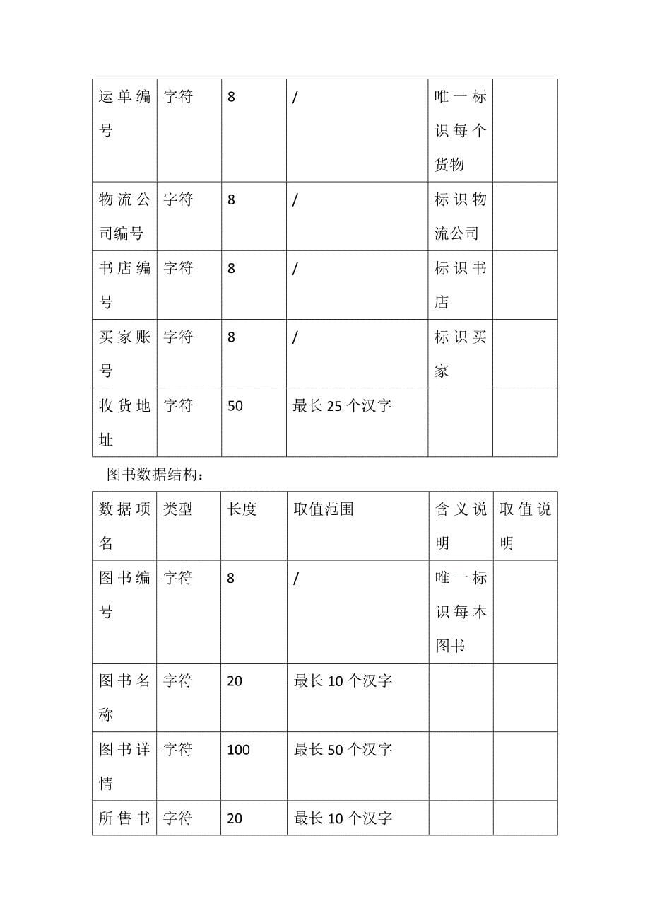 当当网图书数据库_第5页