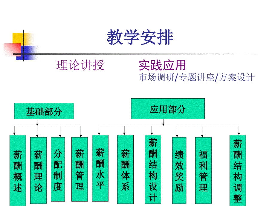 薪酬管理课件_第2页