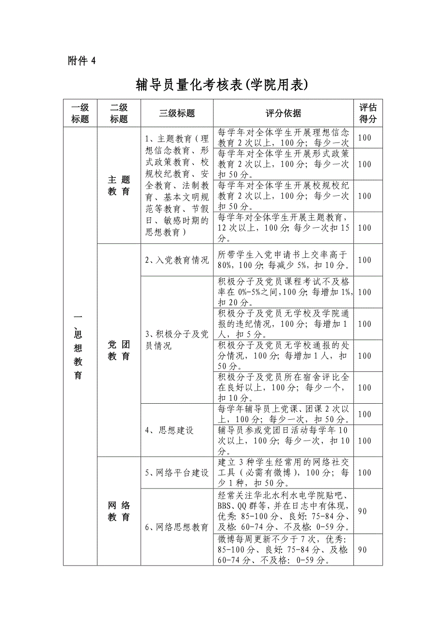 高校辅导员量化考核表(完整版)_第1页