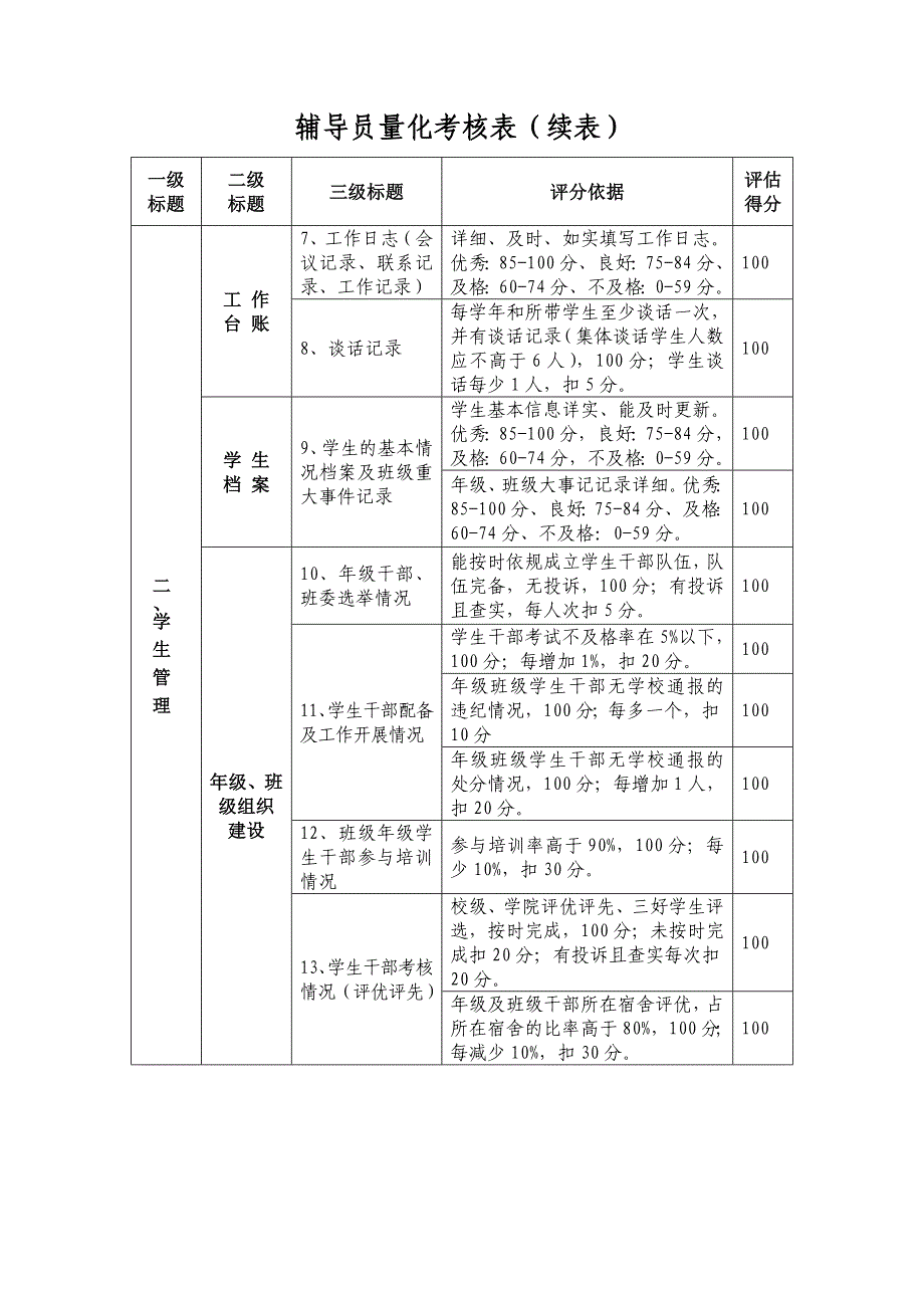 高校辅导员量化考核表(完整版)_第2页