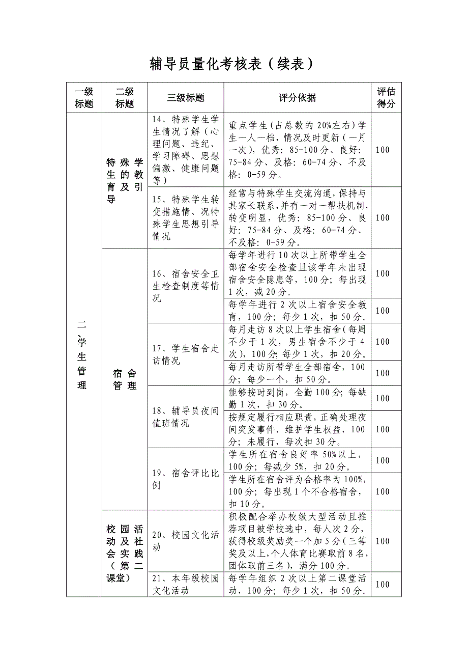 高校辅导员量化考核表(完整版)_第3页