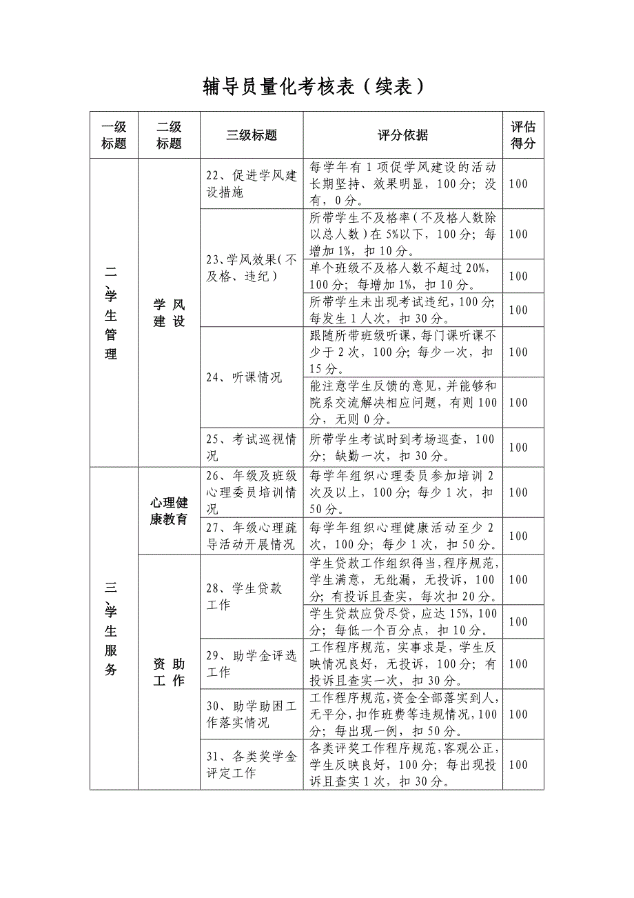 高校辅导员量化考核表(完整版)_第4页