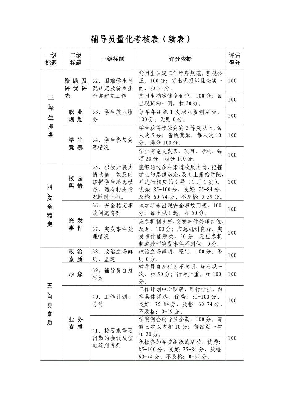 高校辅导员量化考核表(完整版)_第5页