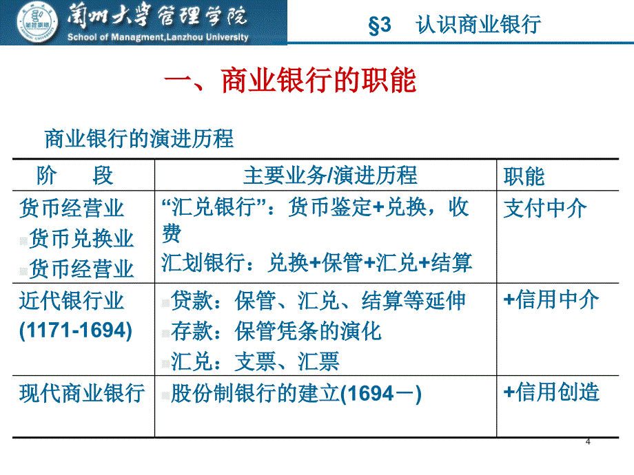 认识商业银行_第4页