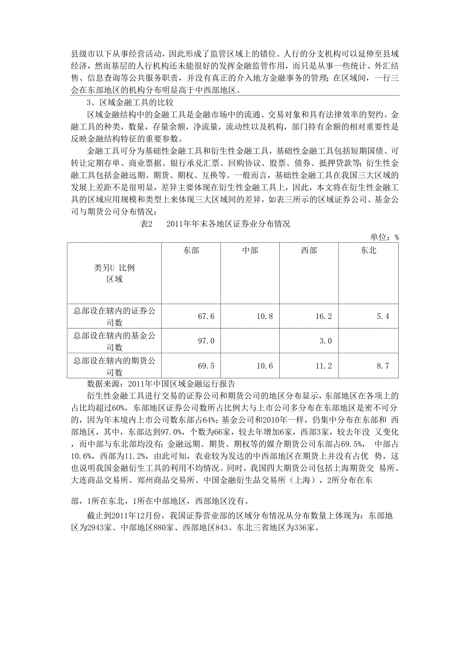 金融业结构的区域比较_第4页