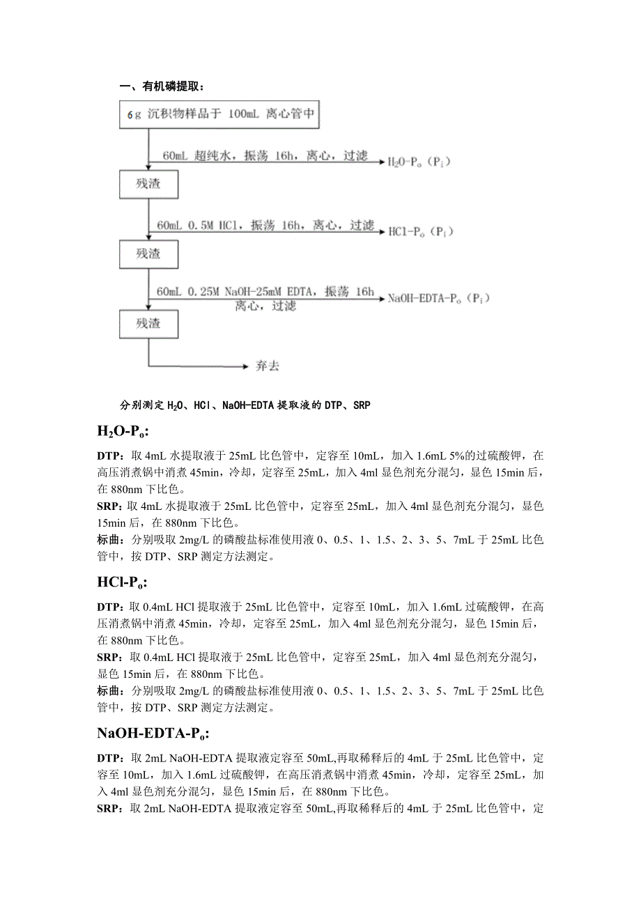 有机磷实验过程_第1页