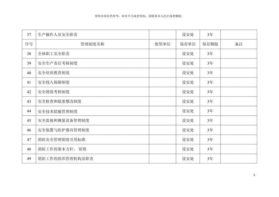 安全标准化管理制度清单模板_第5页