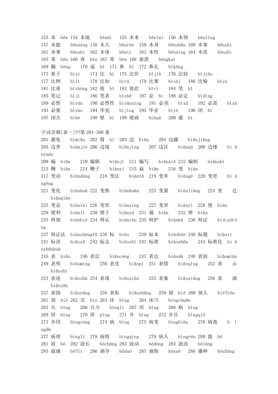 普通话水平测试实施纲要词汇表一_第2页