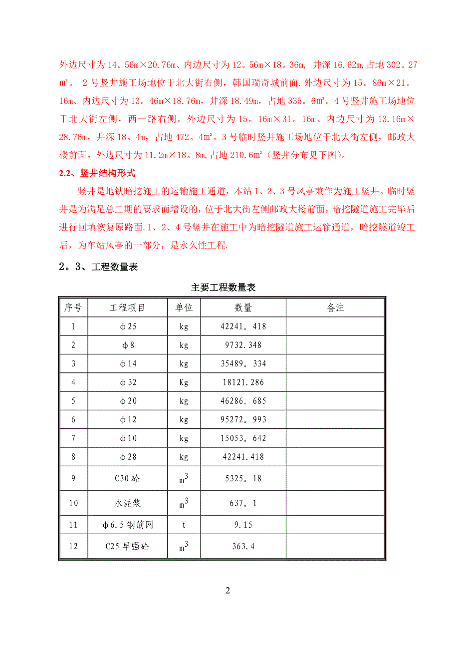 竖井施工方案25118_第2页