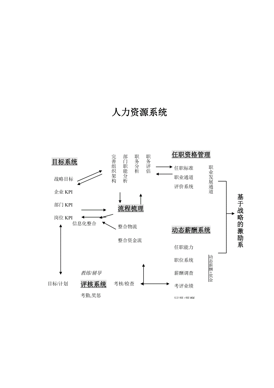 绩效考核系统_第3页