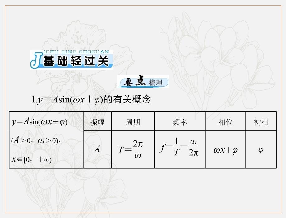 高考数学理科一轮复习课件：第三章 第4讲 函数y＝Asinωx＋φ的图象_第3页