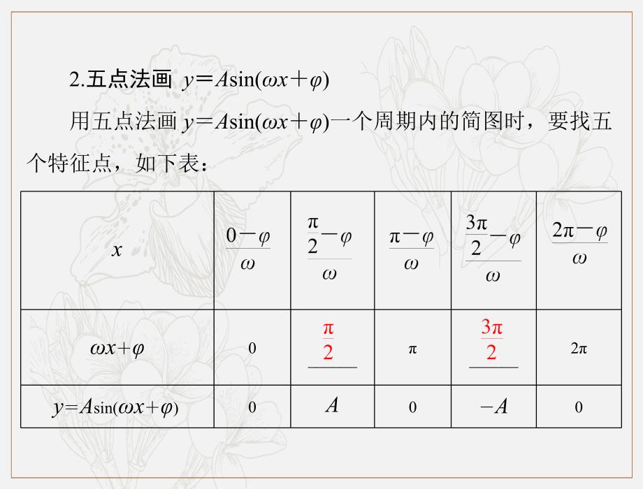 高考数学理科一轮复习课件：第三章 第4讲 函数y＝Asinωx＋φ的图象_第4页