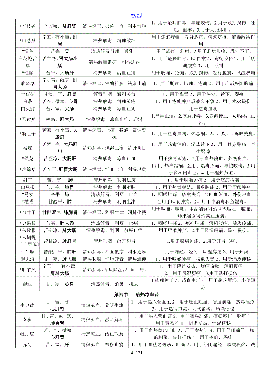 中药的学背诵简单记忆表格总结材料_第4页