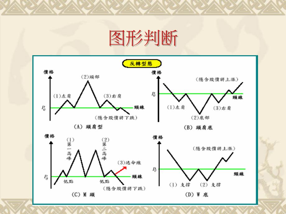 证券投资股票技术分析_第4页