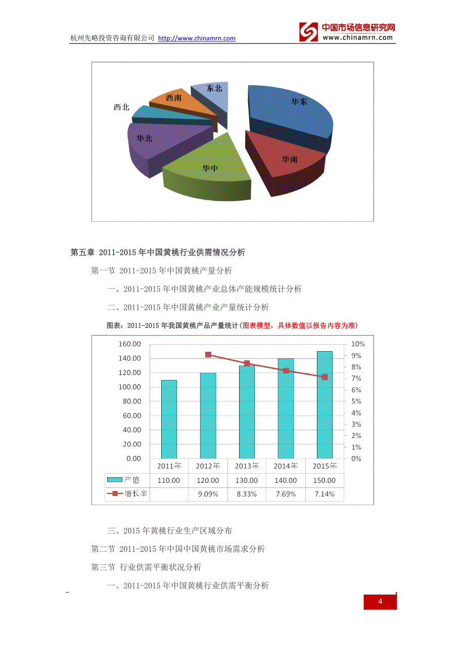 2016黄桃行业深度调查及发展前景研究报告_第4页