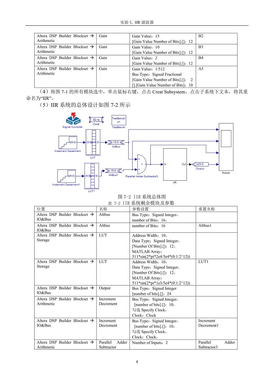 实验七IIR滤波器.doc_第5页