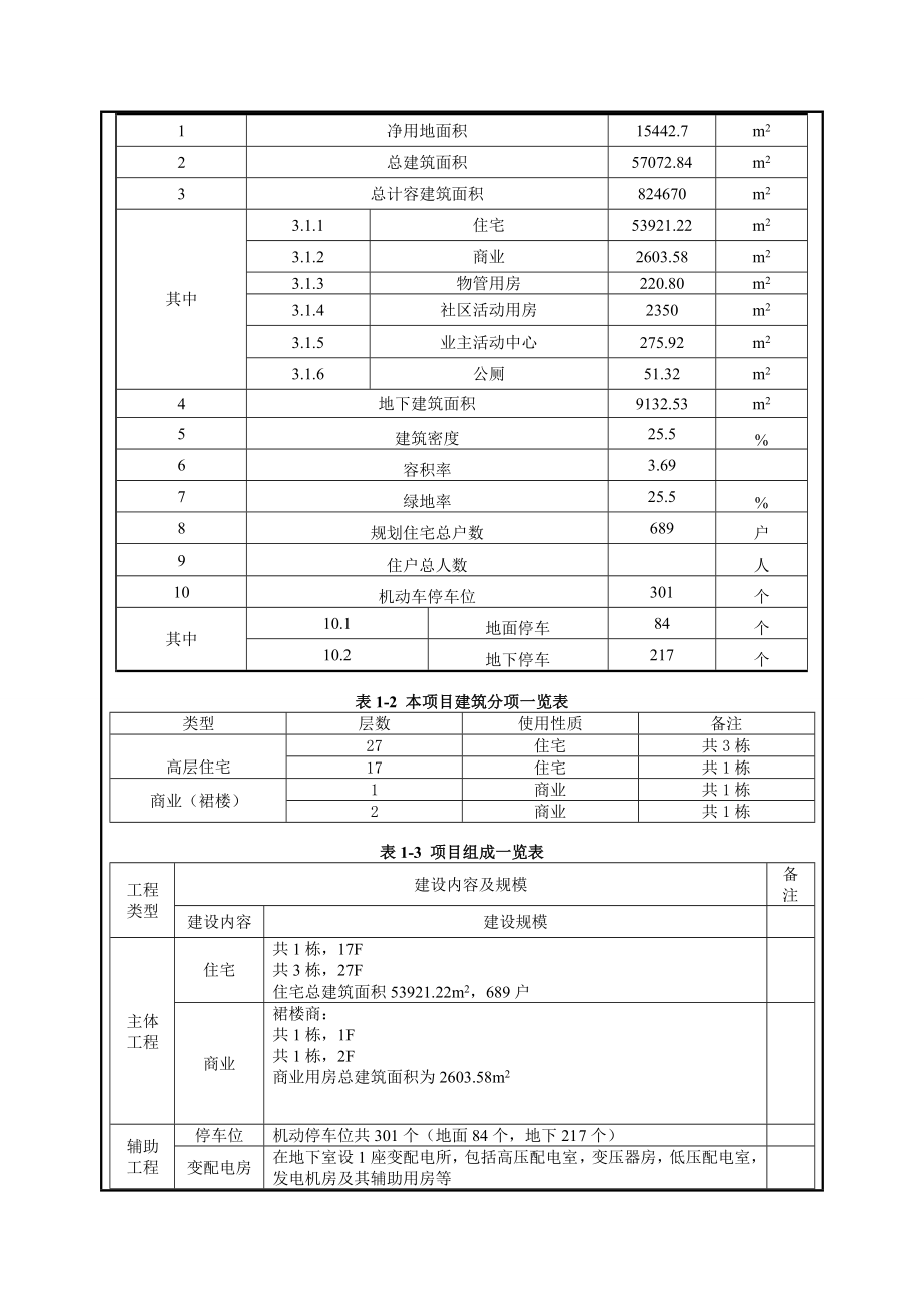 阳光地带小区项目环境风险评估报告表.doc_第4页