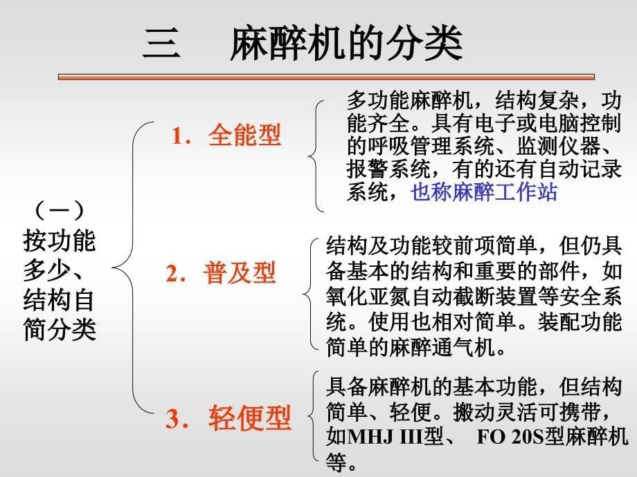 麻醉机气路原理ppt课件_第5页