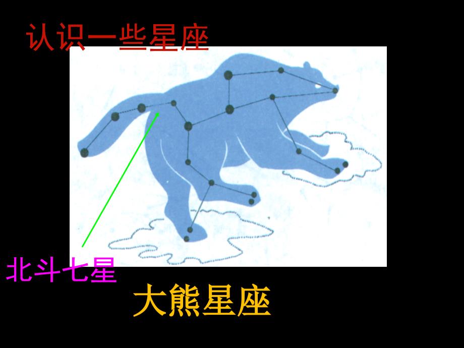 4.5北极星不动的秘密ppt课件_第4页